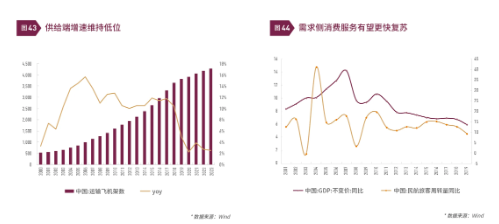 清和泉年度策略|2025发展重回优先：形势比人强 看好四大投资方向-第26张图片