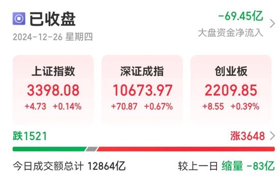 14:00，突然直线涨停！A股发生了什么？-第1张图片