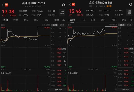 14:00，突然直线涨停！A股发生了什么？-第2张图片