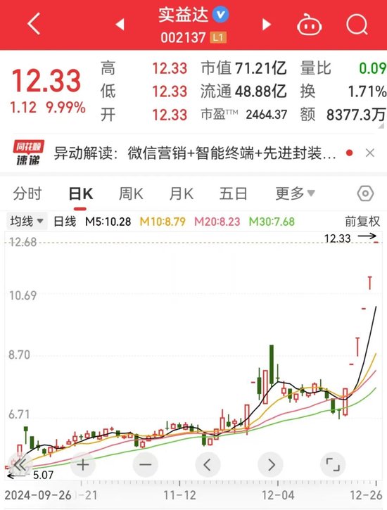 14:00，突然直线涨停！A股发生了什么？-第3张图片