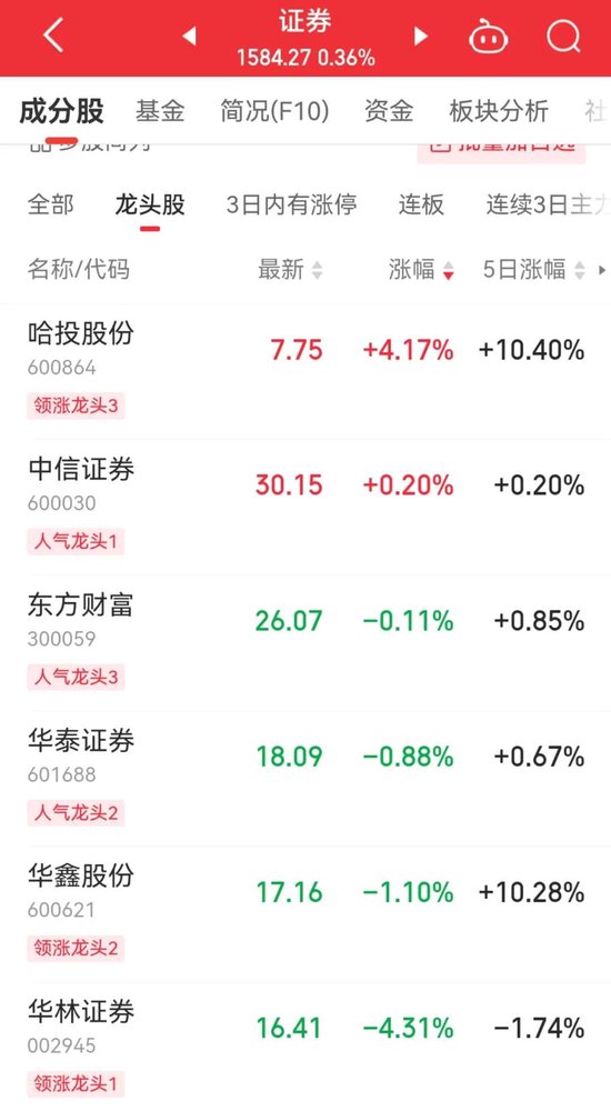 14:00，突然直线涨停！A股发生了什么？-第5张图片