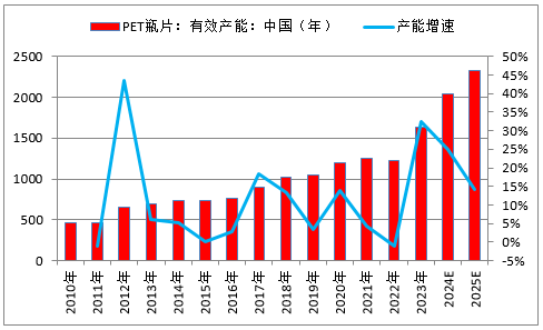迎新！瓶片期权有何交易机会？首日交易策略来啦！-第5张图片
