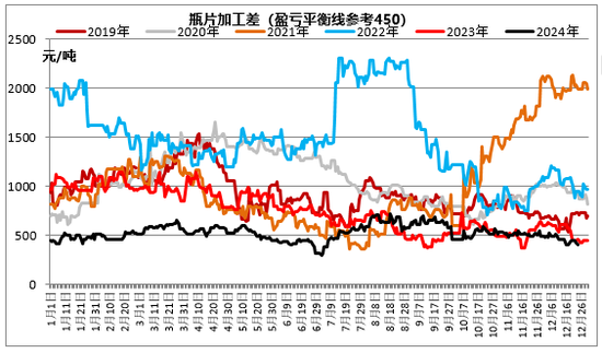 迎新！瓶片期权有何交易机会？首日交易策略来啦！-第6张图片