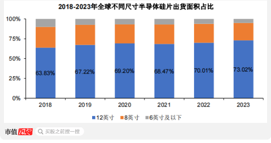 京东方教父退休二次创业，做出境内最大12寸硅片厂！奕斯伟：科八条后首单亏损IPO，估值两年涨6倍-第4张图片