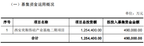京东方教父退休二次创业，做出境内最大12寸硅片厂！奕斯伟：科八条后首单亏损IPO，估值两年涨6倍-第5张图片