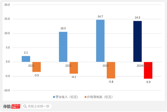 京东方教父退休二次创业，做出境内最大12寸硅片厂！奕斯伟：科八条后首单亏损IPO，估值两年涨6倍-第9张图片