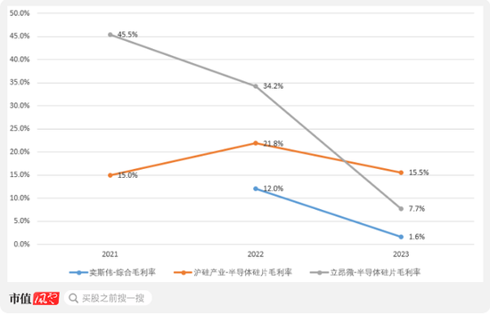 京东方教父退休二次创业，做出境内最大12寸硅片厂！奕斯伟：科八条后首单亏损IPO，估值两年涨6倍-第10张图片