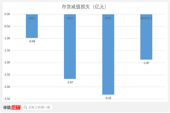 京东方教父退休二次创业，做出境内最大12寸硅片厂！奕斯伟：科八条后首单亏损IPO，估值两年涨6倍-第11张图片