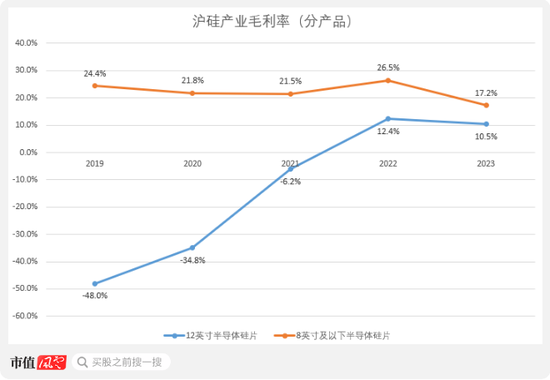 京东方教父退休二次创业，做出境内最大12寸硅片厂！奕斯伟：科八条后首单亏损IPO，估值两年涨6倍-第13张图片