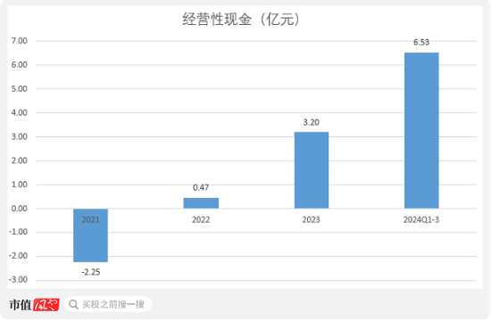 京东方教父退休二次创业，做出境内最大12寸硅片厂！奕斯伟：科八条后首单亏损IPO，估值两年涨6倍-第15张图片