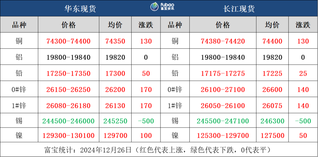 美元高位震荡，有色金属多数午后回调-第3张图片