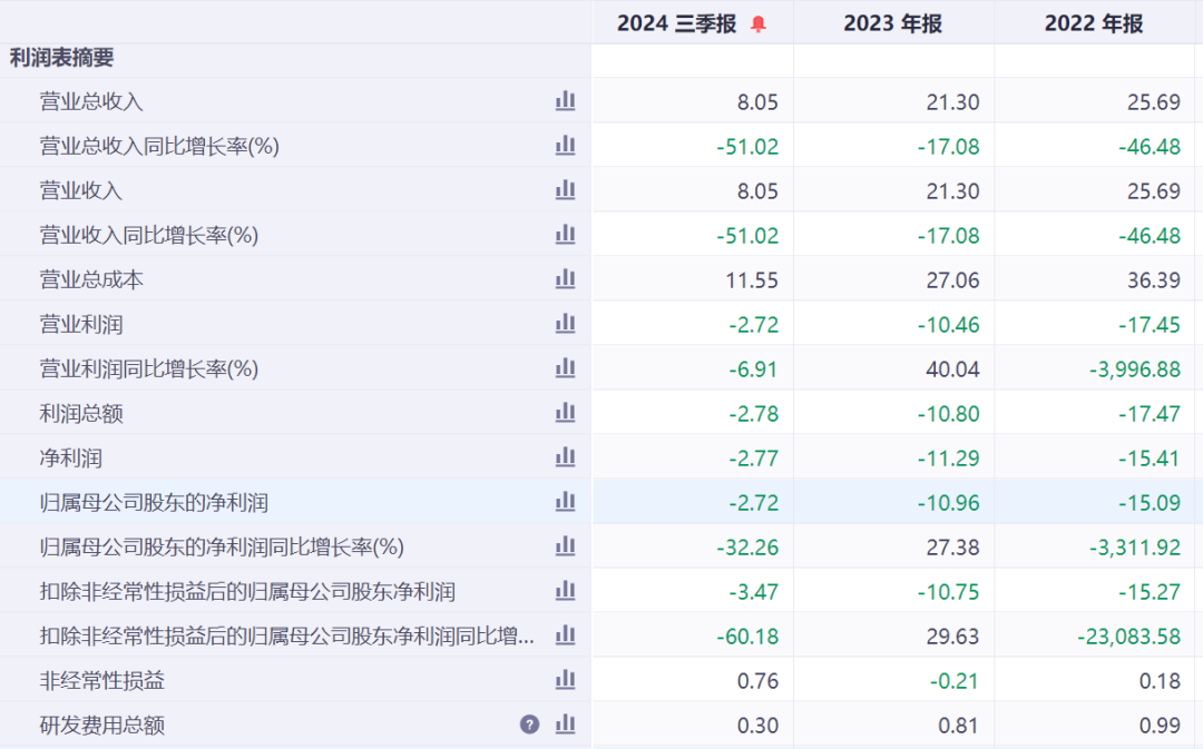 半年涨超600%的“大牛股”，岭南股份3连跌停！突然公告：多笔债务逾期，流动资金紧张！-第6张图片