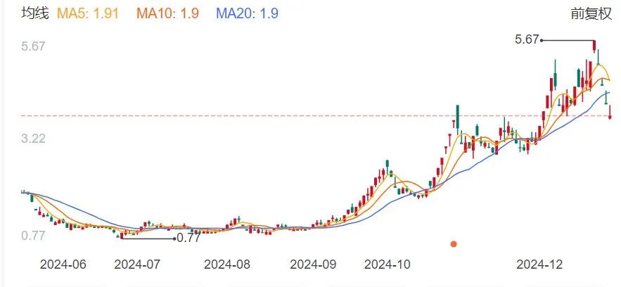半年涨超600%的“大牛股”，岭南股份3连跌停！突然公告：多笔债务逾期，流动资金紧张！-第7张图片