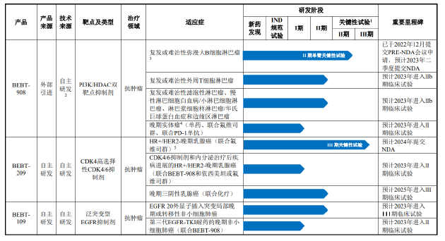 必贝特艰难上市路：商业化产品难产又踩雷天职国际 临床数据缺乏竞争力何以支撑百亿估值-第1张图片