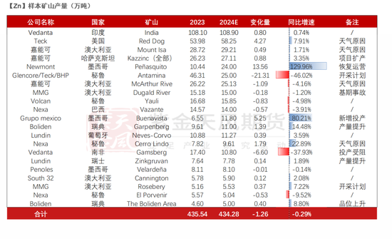 【锌年报】青山不改，绿水长流-第4张图片