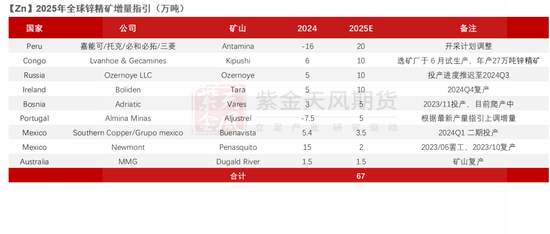 【锌年报】青山不改，绿水长流-第5张图片