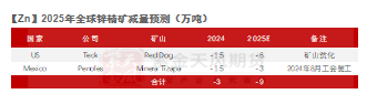 【锌年报】青山不改，绿水长流-第6张图片