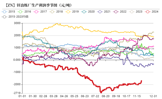 【锌年报】青山不改，绿水长流-第14张图片