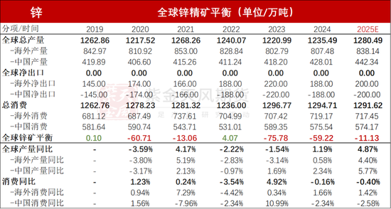 【锌年报】青山不改，绿水长流-第17张图片