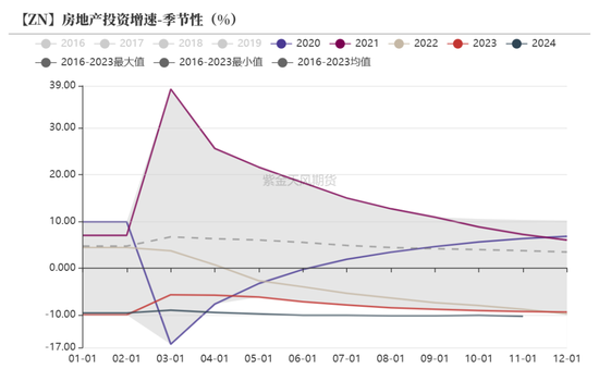 【锌年报】青山不改，绿水长流-第23张图片