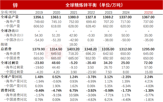 【锌年报】青山不改，绿水长流-第26张图片