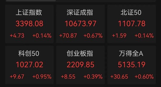 A股，重要信号显现？-第1张图片