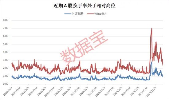 A股，重要信号显现？-第2张图片