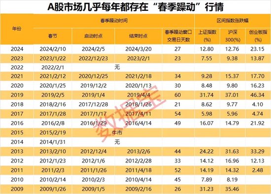 A股，重要信号显现？-第3张图片
