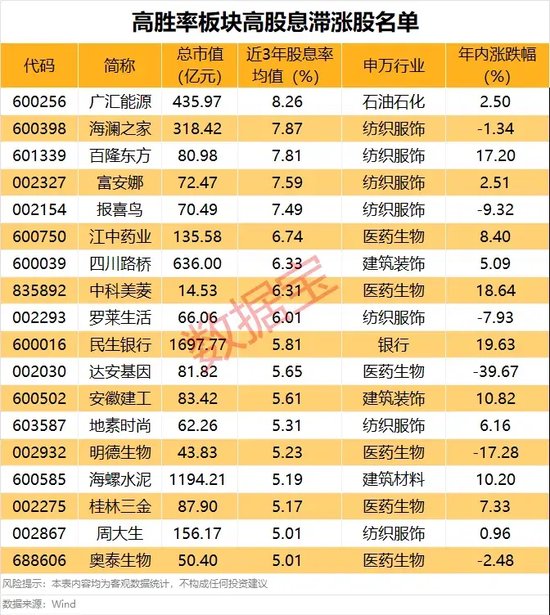 A股，重要信号显现？-第5张图片
