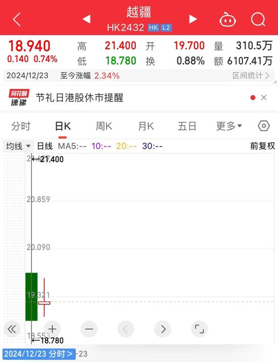 连年亏损、现金流告急！越疆科技“流血”上市-第1张图片