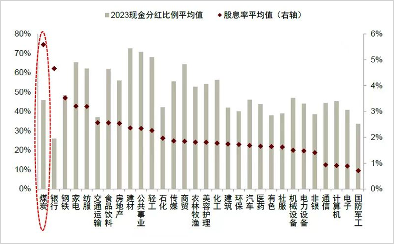 A股最稳赚赛道！答案出乎预料-第3张图片