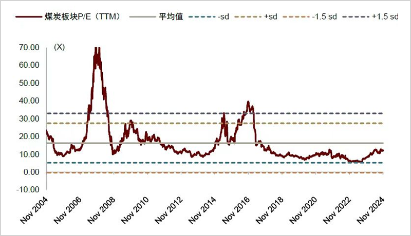 A股最稳赚赛道！答案出乎预料-第4张图片