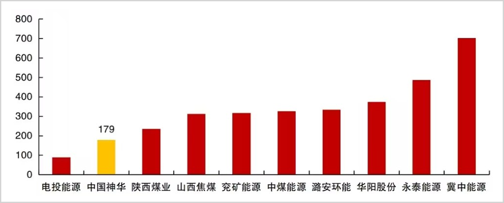 A股最稳赚赛道！答案出乎预料-第5张图片