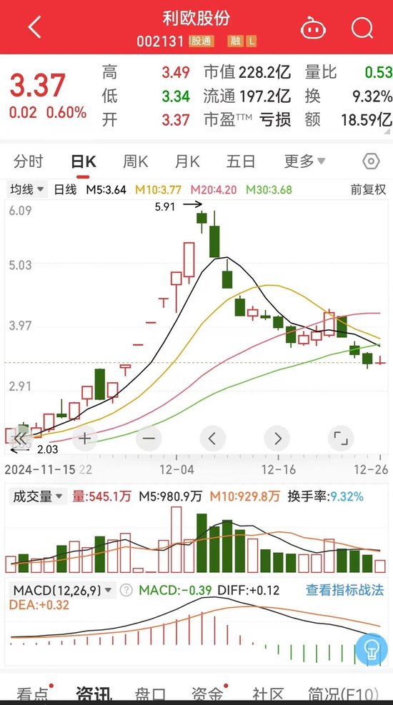 利欧股份中场休息-第1张图片