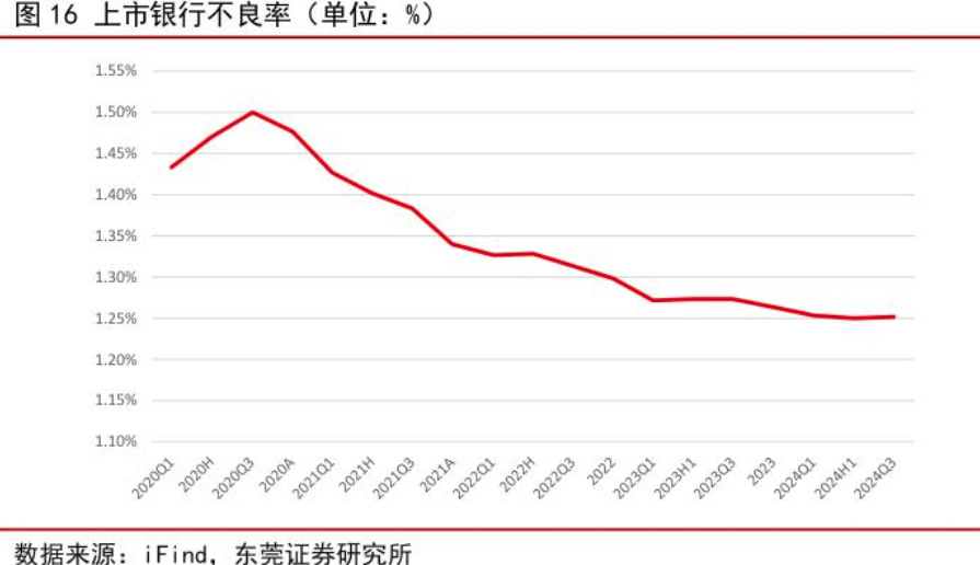 银行纷纷下调信用卡最低还款额比例至5%，对信用卡持卡人、银行不良率有何影响？-第1张图片