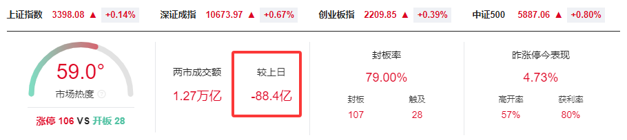 晚报| 大科技！进击的算力2.0！国家发改委成立低空经济司，统筹低空经济发展！12月26日影响市场重磅消息汇总-第1张图片