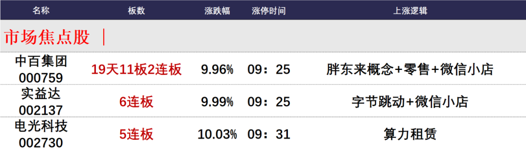 晚报| 大科技！进击的算力2.0！国家发改委成立低空经济司，统筹低空经济发展！12月26日影响市场重磅消息汇总-第2张图片