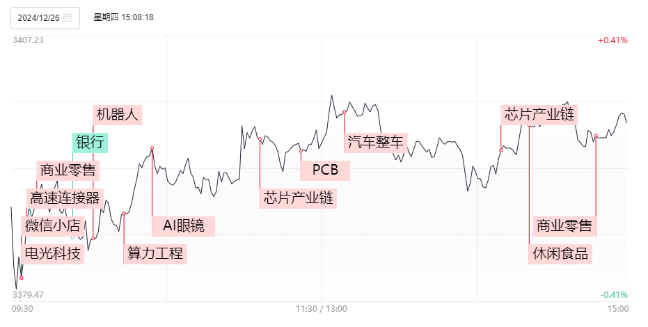 晚报| 大科技！进击的算力2.0！国家发改委成立低空经济司，统筹低空经济发展！12月26日影响市场重磅消息汇总-第3张图片
