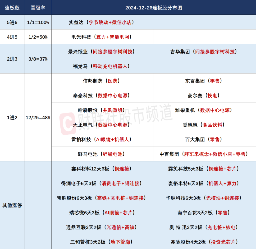 晚报| 大科技！进击的算力2.0！国家发改委成立低空经济司，统筹低空经济发展！12月26日影响市场重磅消息汇总-第4张图片