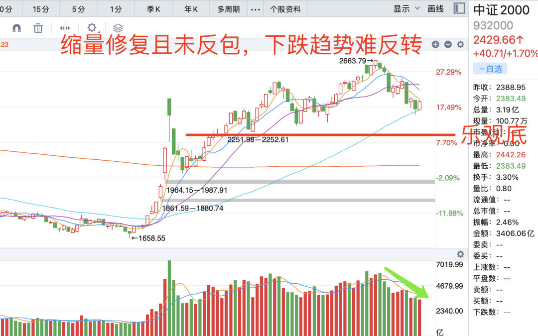 晚报| 大科技！进击的算力2.0！国家发改委成立低空经济司，统筹低空经济发展！12月26日影响市场重磅消息汇总-第5张图片