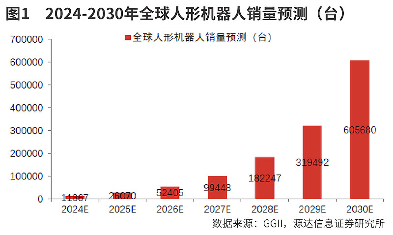 人形机器人投资节点来临-第3张图片