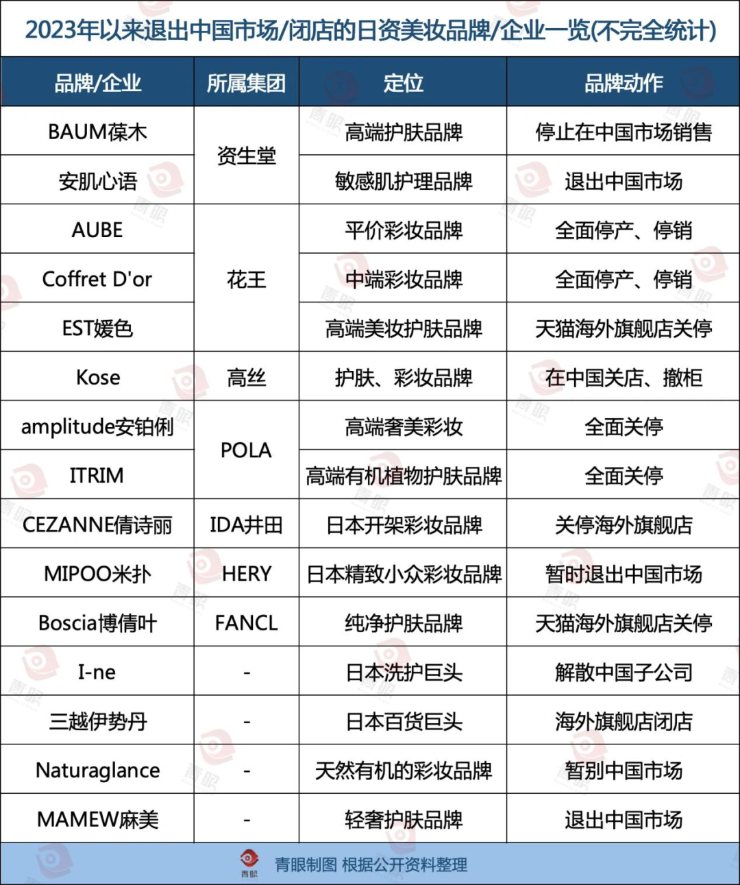 这些日妆“倒”在了复苏前夜-第3张图片