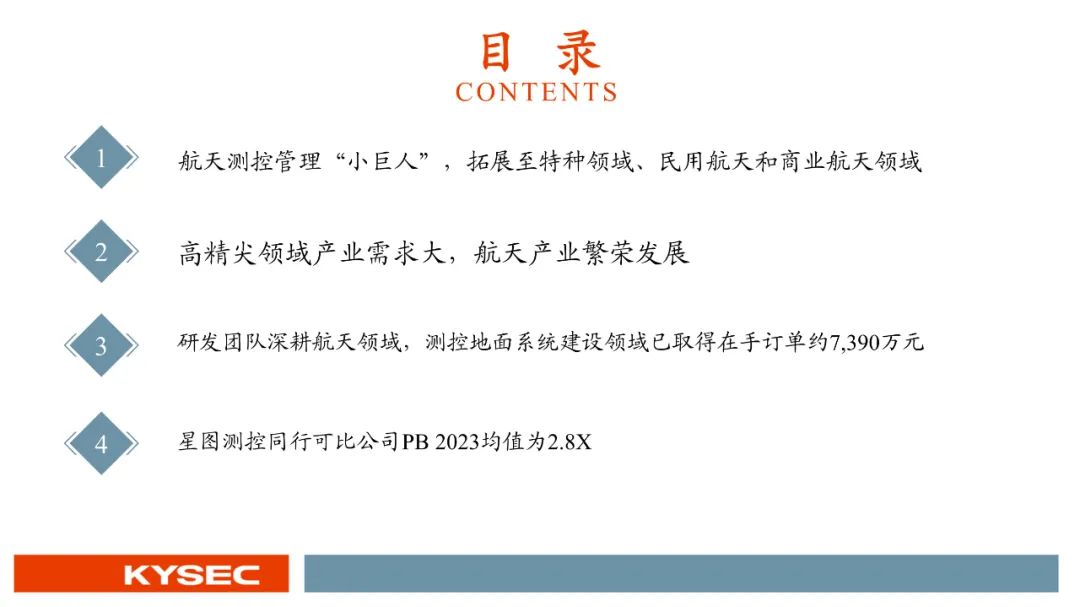 【PPT版】星图测控：航天测控“小巨人”，助力国家低轨卫星互联网建设（874016.BJ）--开源北交所-第3张图片