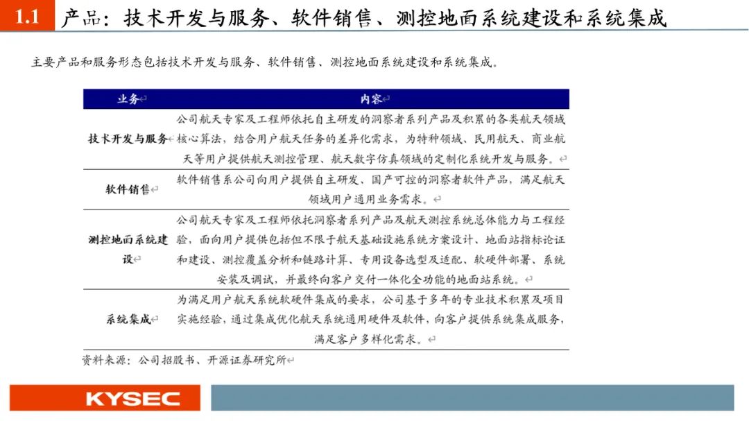 【PPT版】星图测控：航天测控“小巨人”，助力国家低轨卫星互联网建设（874016.BJ）--开源北交所-第5张图片
