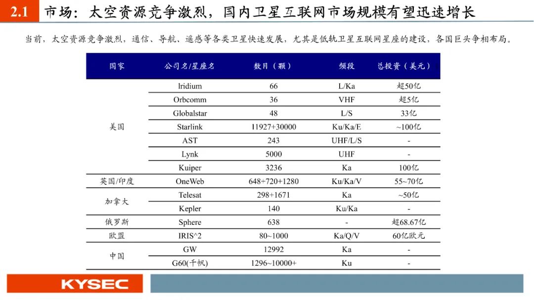【PPT版】星图测控：航天测控“小巨人”，助力国家低轨卫星互联网建设（874016.BJ）--开源北交所-第12张图片