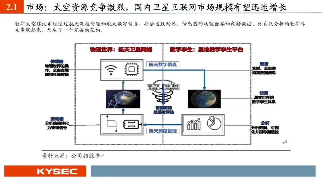 【PPT版】星图测控：航天测控“小巨人”，助力国家低轨卫星互联网建设（874016.BJ）--开源北交所-第13张图片