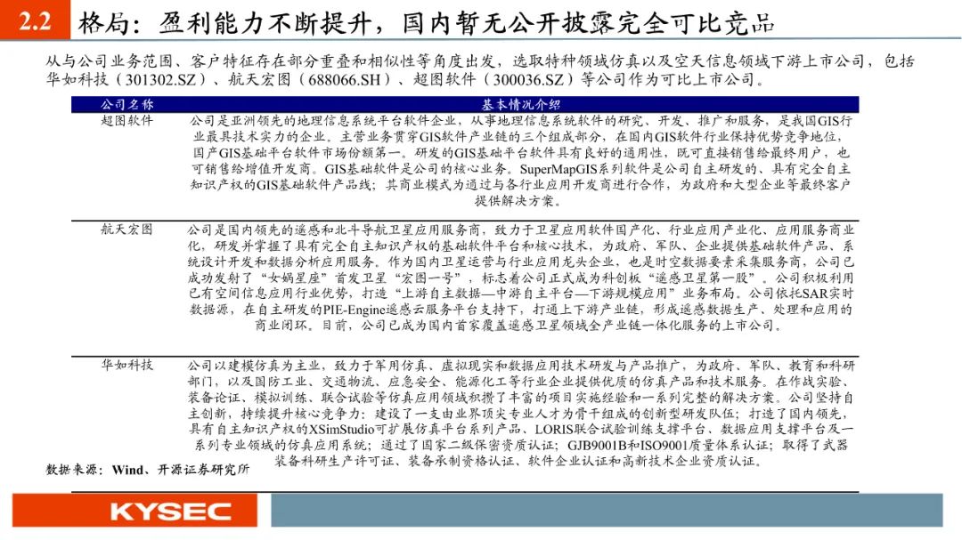 【PPT版】星图测控：航天测控“小巨人”，助力国家低轨卫星互联网建设（874016.BJ）--开源北交所-第14张图片