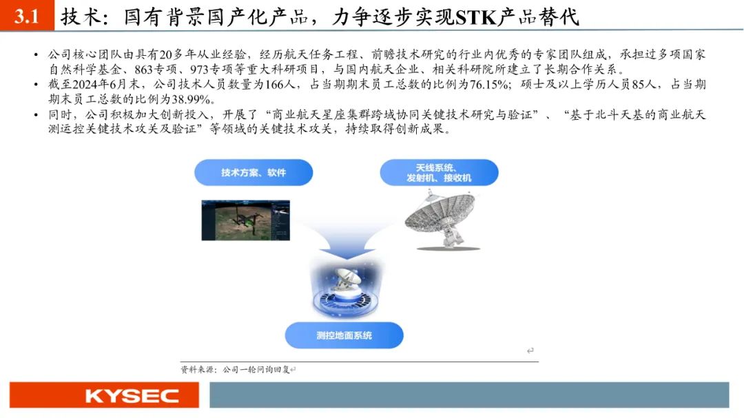 【PPT版】星图测控：航天测控“小巨人”，助力国家低轨卫星互联网建设（874016.BJ）--开源北交所-第17张图片