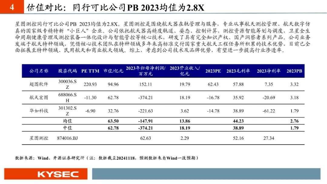 【PPT版】星图测控：航天测控“小巨人”，助力国家低轨卫星互联网建设（874016.BJ）--开源北交所-第19张图片