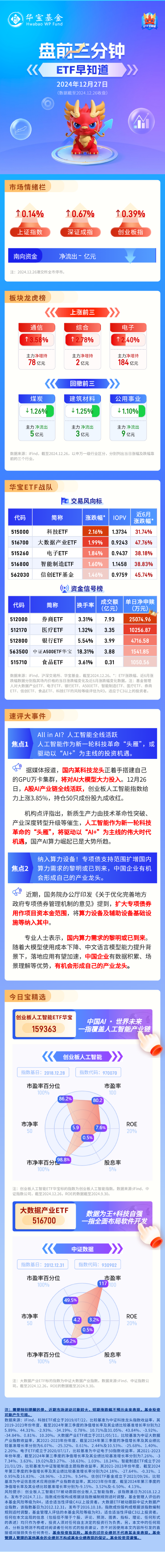 12月27日ETF早知道-第1张图片